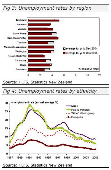 hlfsDec05graphs.jpg - 53052 Bytes