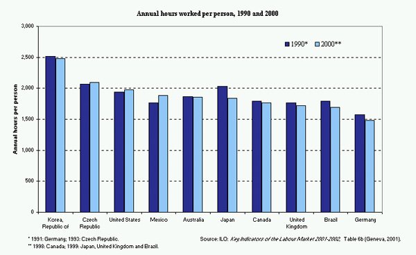 iloannualhrs.jpg - 42408 Bytes