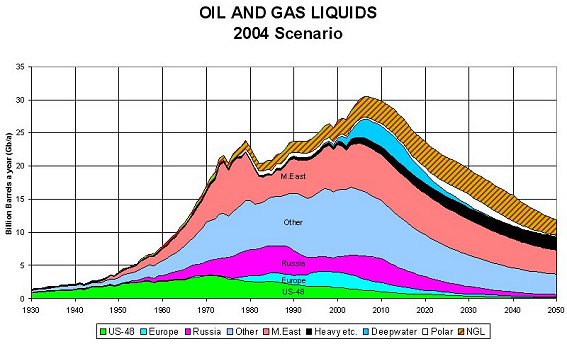 oilandgasgraphsm.jpg - 48631 Bytes