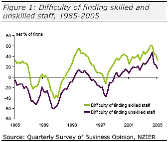 skilllabourmarketMar06_sm.jpg - 26320 Bytes