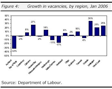 vacancies06_fig4.jpg - 26251 Bytes