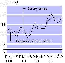 dec02qtrsmalllfparticip.gif - 3013 Bytes