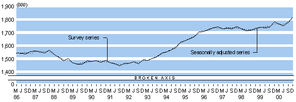 dec2000bigemploy.gif - 4584 Bytes