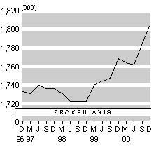 dec2000employseasonalsmall.gif - 2653 Bytes