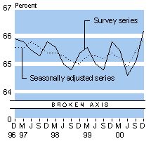 dec2000labparticip.gif - 3097 Bytes