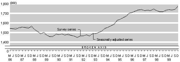 dec99bigemploy.gif - 4468 Bytes