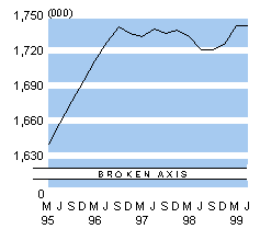 employmentjune99.gif - 2626 Bytes