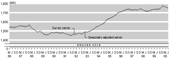 june00bigemploy.gif - 4483 Bytes