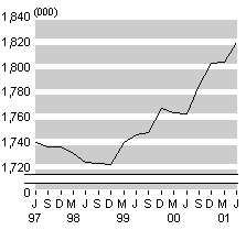 june01seasonadjemploy.gif - 2610 Bytes