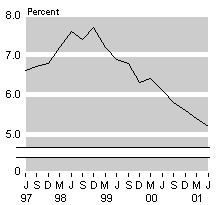 june01seasonadjunemmploy.gif - 2460 Bytes