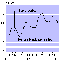 june03qtrsmalllfparticip.gif - 3035 Bytes