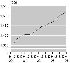 mar04smallfulltimeemployment.gif - 2667 Bytes