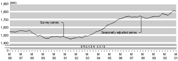 march01bigemploy.gif - 4584 Bytes