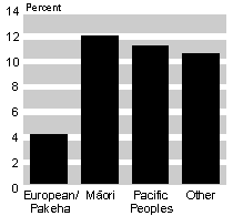 march01ethnic.gif - 2764 Bytes