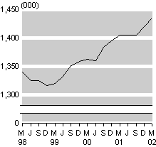 march02smallfulltime.gif - 2473 Bytes