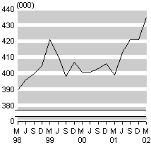 march02smallpartime.gif - 2659 Bytes