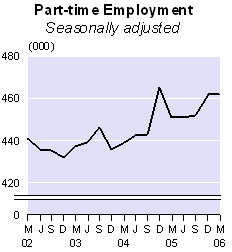 march06_pt_employment_sm.gif - 3462 Bytes