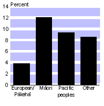 sept02ethnic.gif - 2880 Bytes