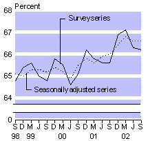 sept02qtrsmalllfparticip.gif - 2983 Bytes