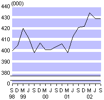 sept02qtrsmallpartimeemployment.gif - 2646 Bytes