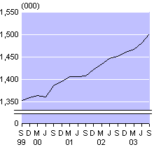 sept03qtrsmallfulltimeemployment.gif - 2519 Bytes