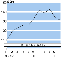 unemployjune99.gif - 2403 Bytes