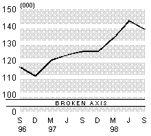 unemployment.gif - 2571 Bytes